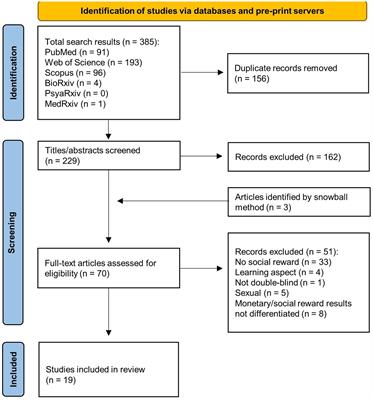 The effect of intranasal oxytocin on social reward processing in humans: a systematic review
